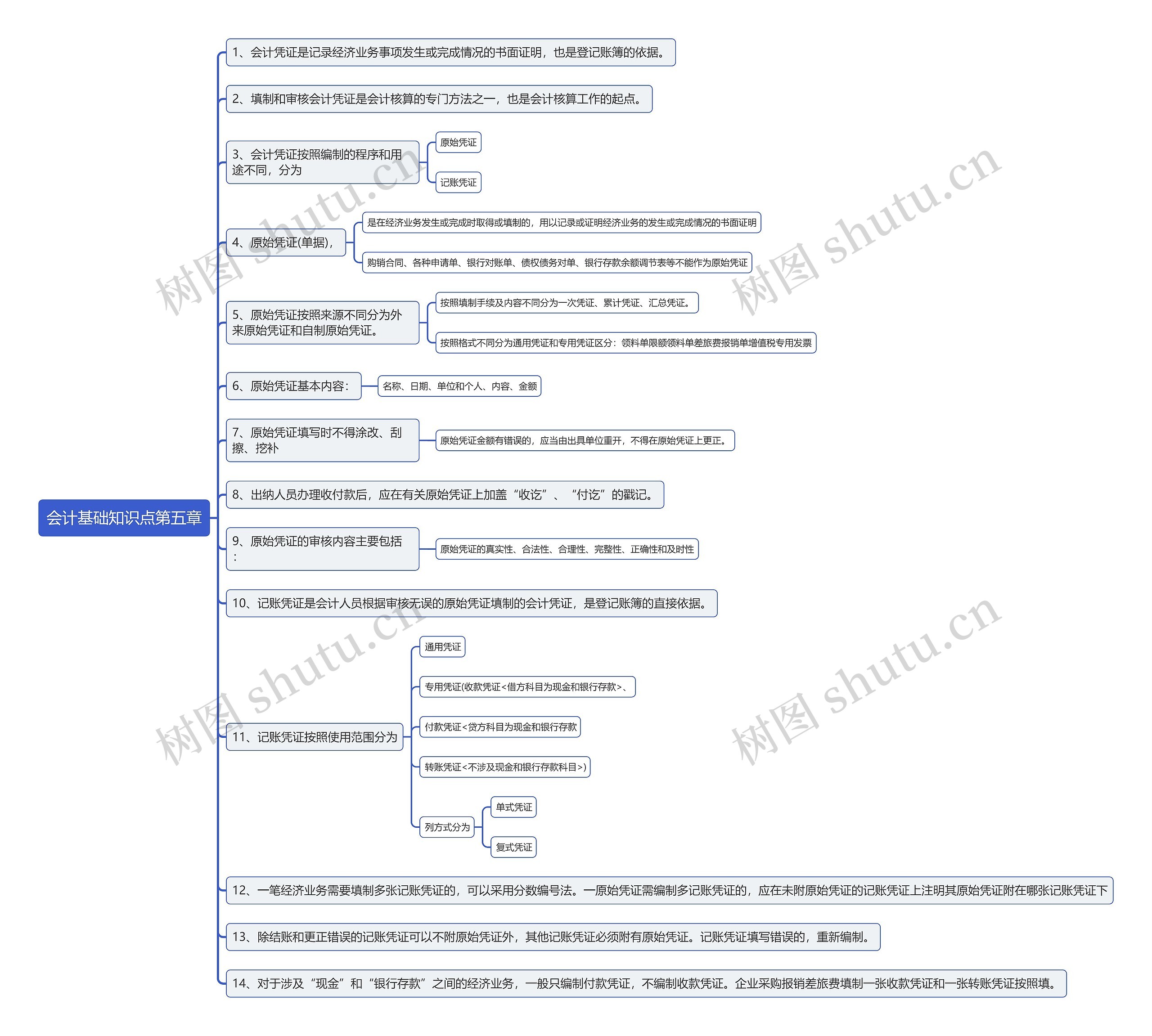 会计基础知识点第五章思维导图