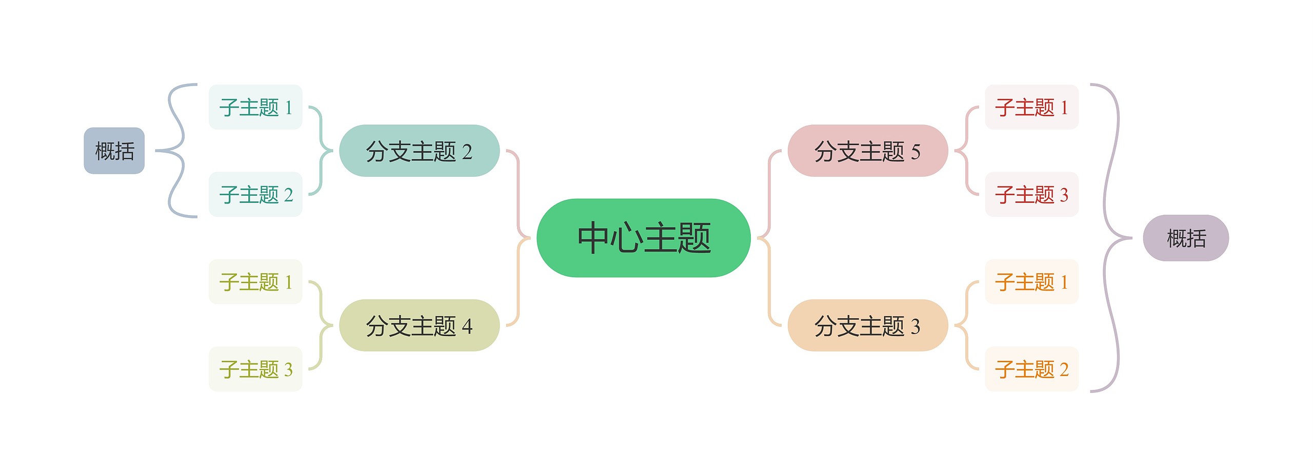 莫兰迪灰绿主色彩虹双向括号图主题模板