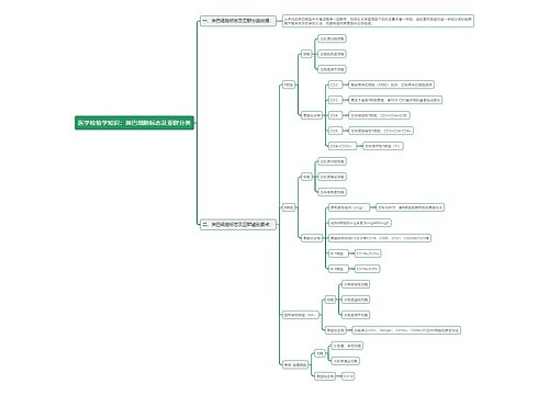 医学检验学知识：淋巴细胞标志及亚群分类思维导图
