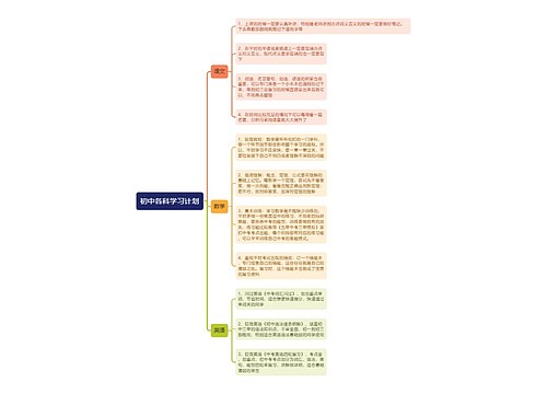 初中各科学习计划