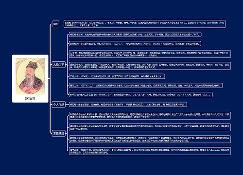 欧阳修思维导图