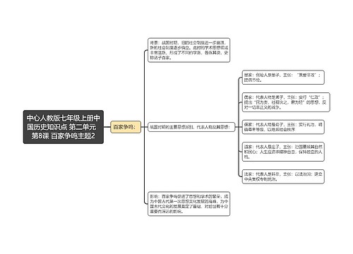 人教版七年级上册中国历史知识点 第二单元  第8课 百家争鸣主题2