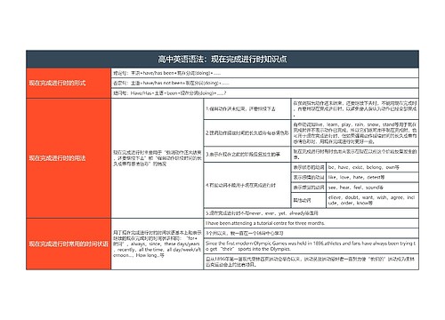 高中英语语法：现在完成进行时知识点