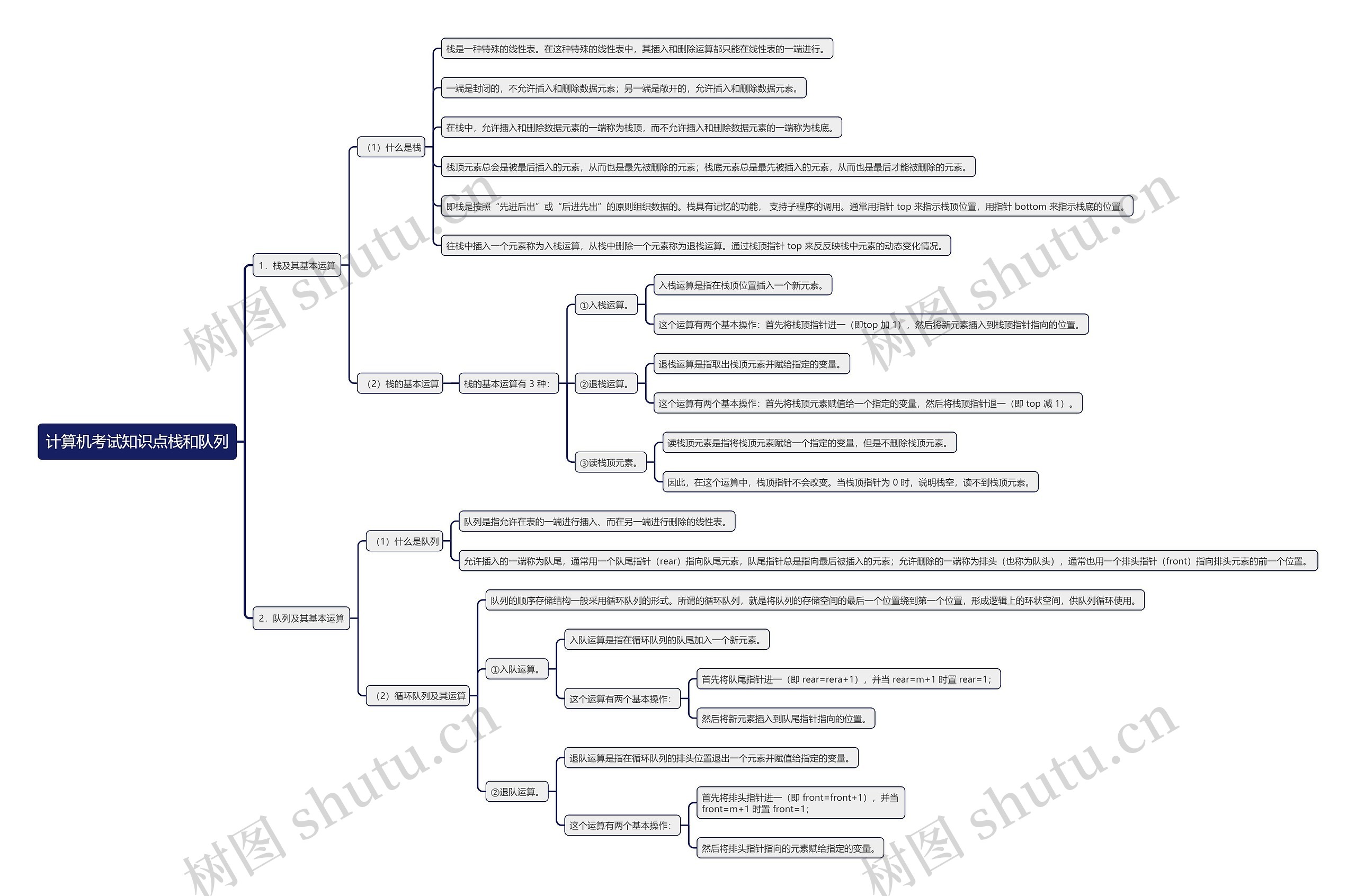 计算机考试知识点栈和队列思维导图