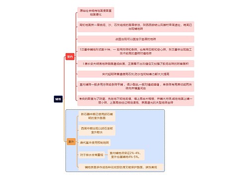 建筑学知识铺地思维导图