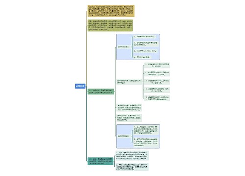 刑法知识社区矫正思维导图