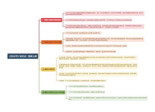 《宪法学》知识点：国家主席思维导图