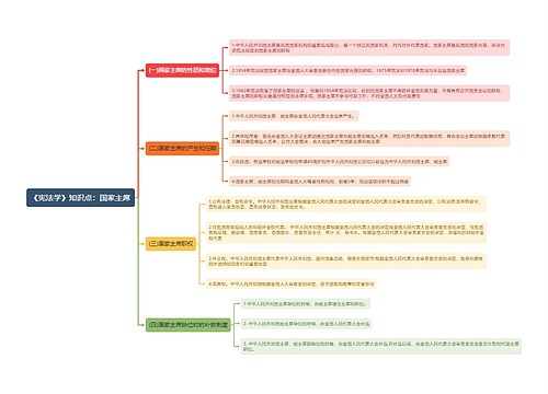 《宪法学》知识点:国家主席思维导图
