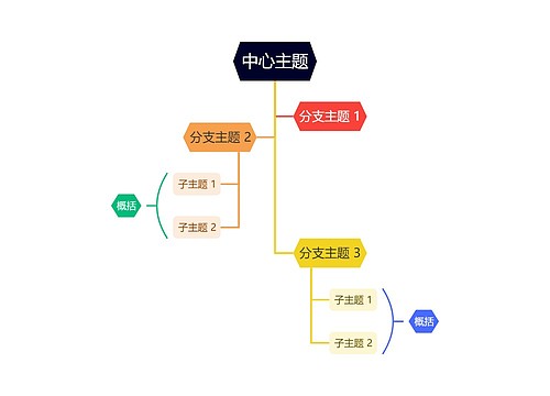 经典彩虹色树形图主题模板