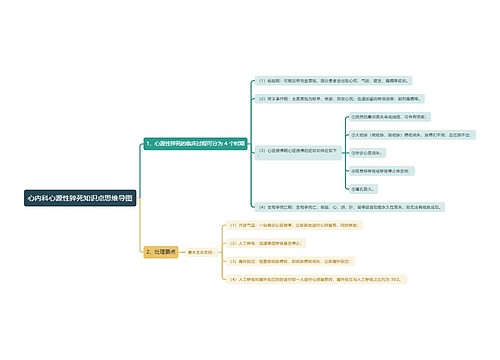心内科心源性猝死知识点思维导图