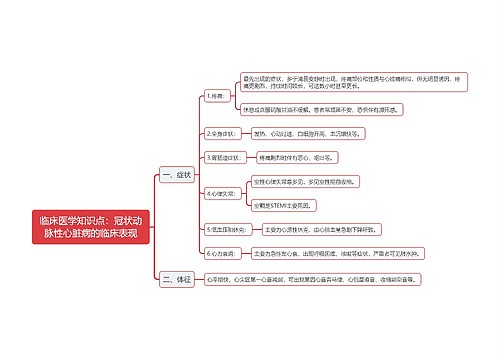 临床医学知识点：冠状动脉性心脏病的临床表现思维导图