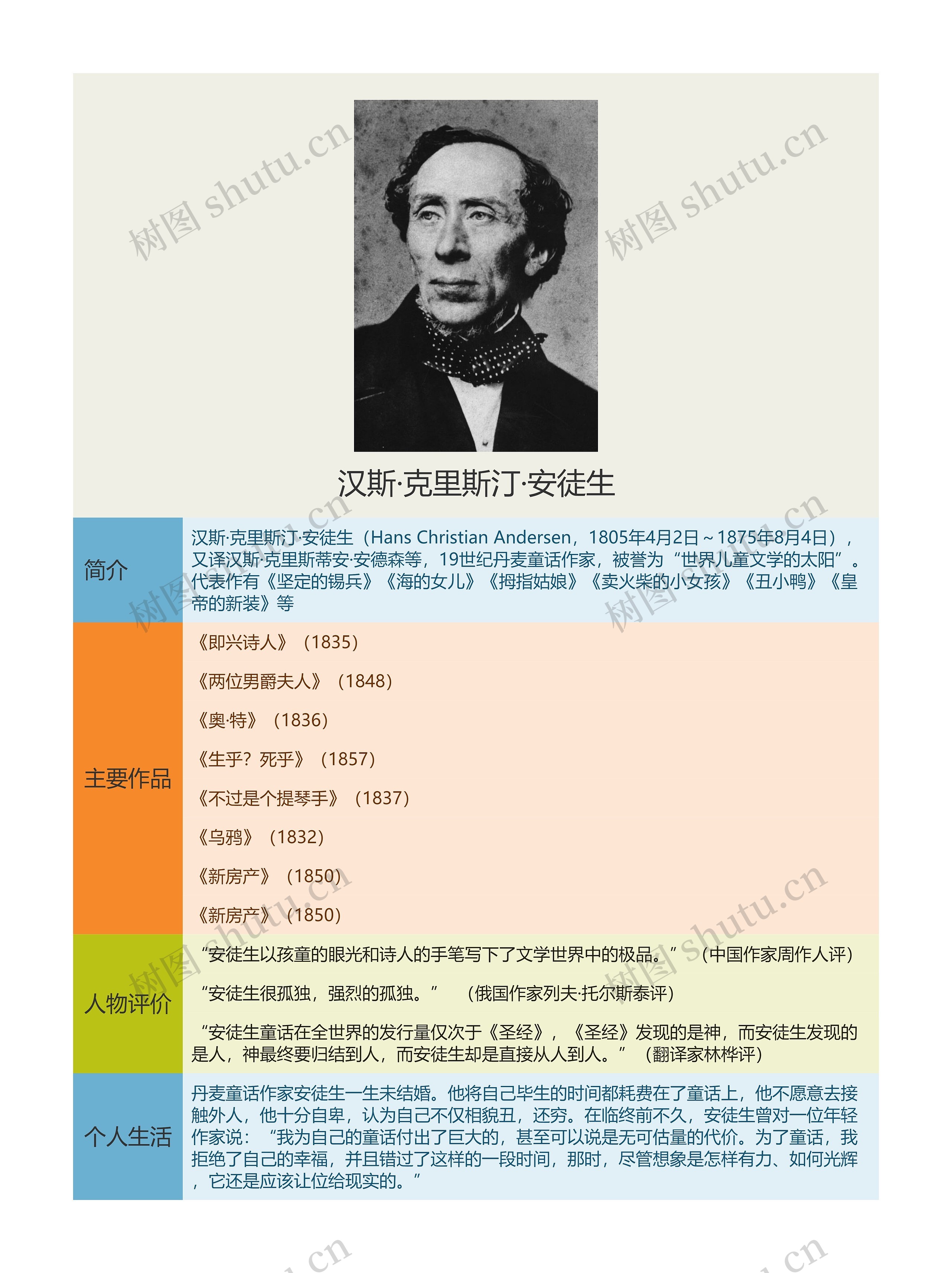 汉斯·克里斯汀·安徒生思维导图高清图 汉斯·克里斯汀·安徒生思维导图