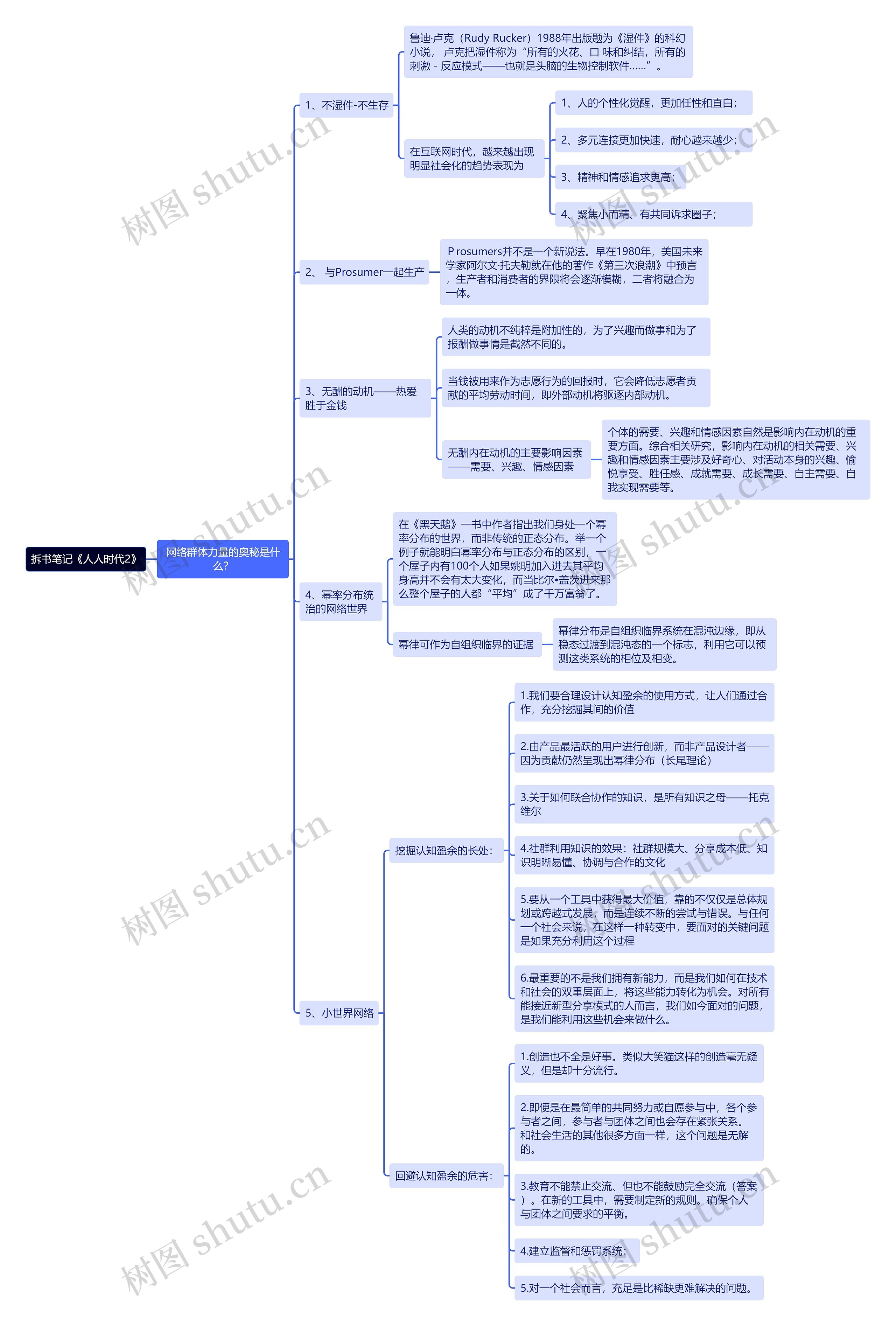 拆书笔记《人人时代2》思维导图