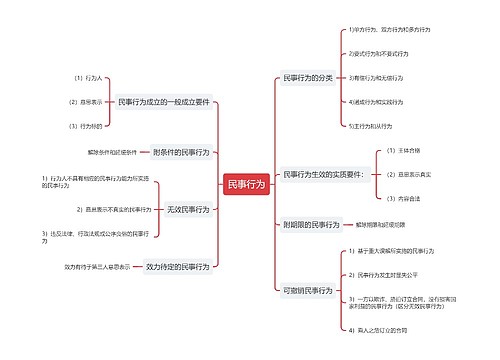 民事行为思维导图