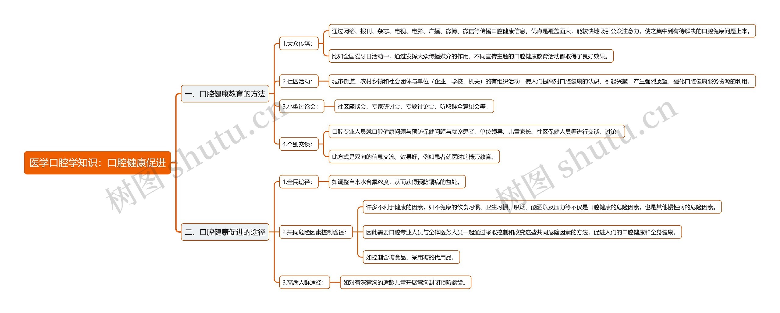 医学口腔学知识：口腔健康促进思维导图