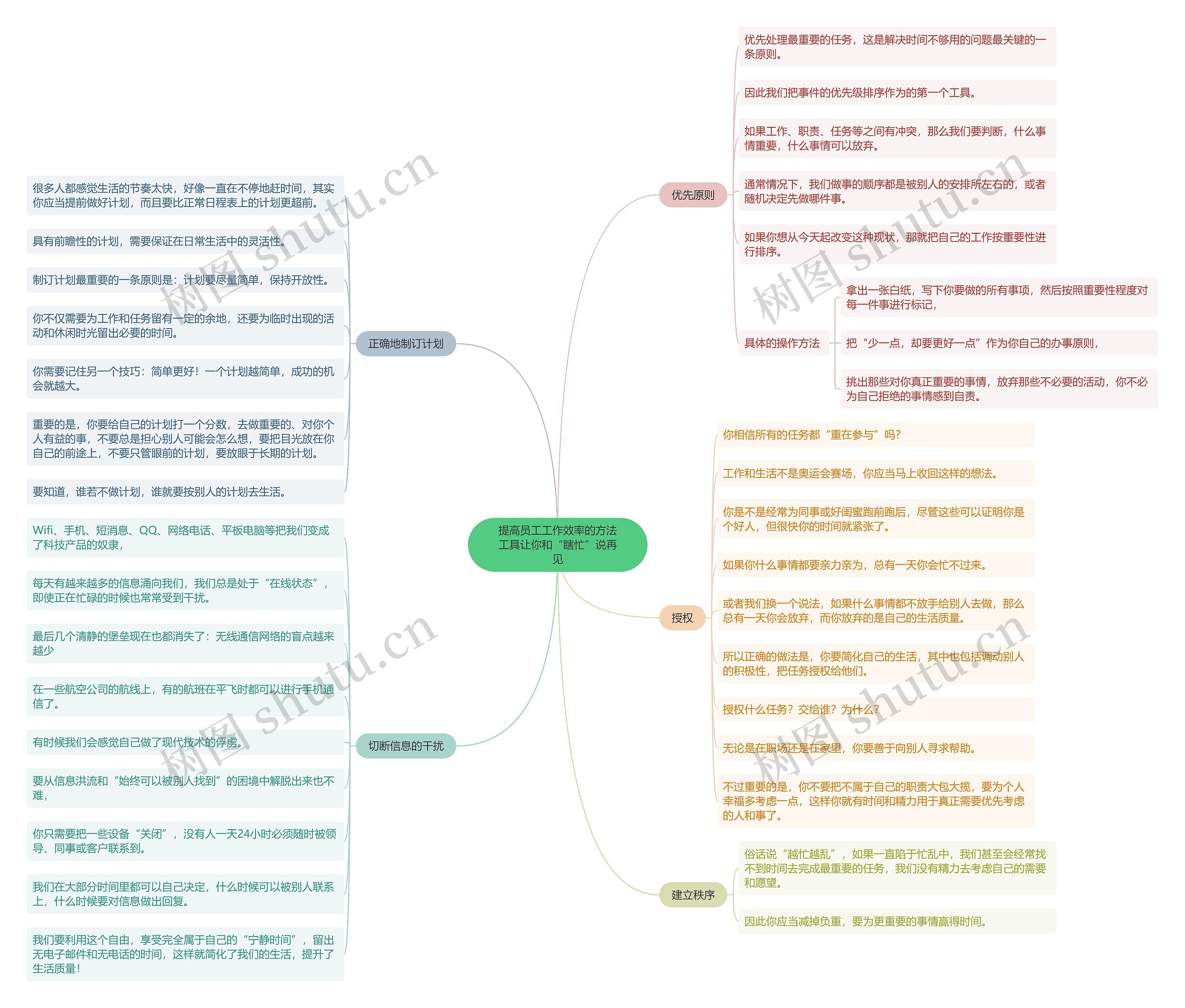 提高员工工作效率的方法工具让你和“瞎忙”说再见思维导图高清图 提高员工工作效率的方法工具让你和“瞎忙”说再见思维导图