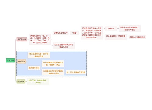 建筑学坛庙分类思维导图