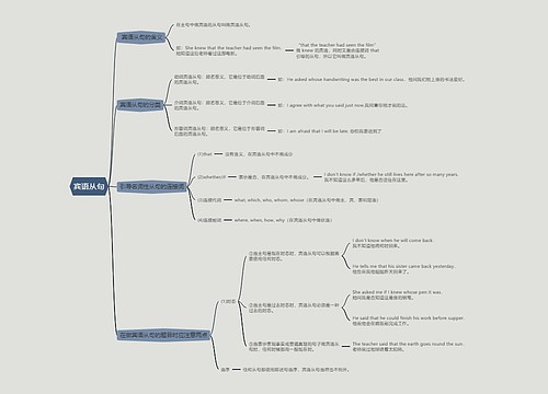 初中英语语法宾语从句的思维导图