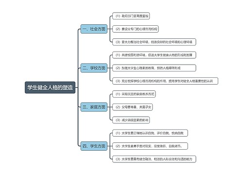 学生健全人格的塑造