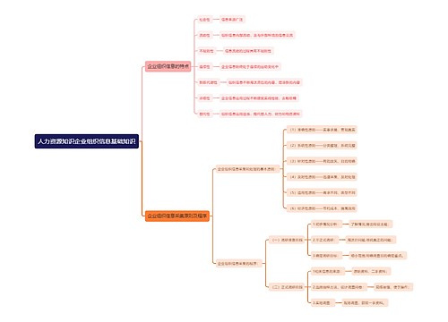 人力资源知识企业组织信息基础知识