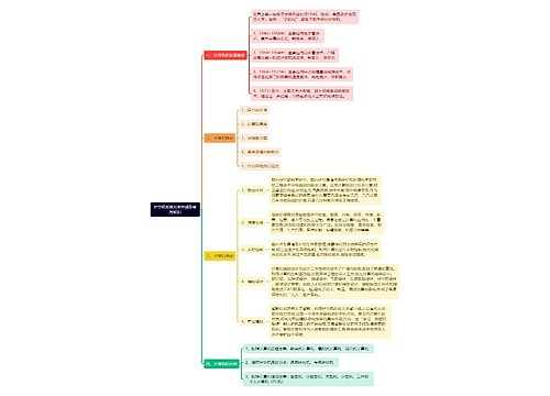 《计算机系统基本组成及使用知识》思维导图