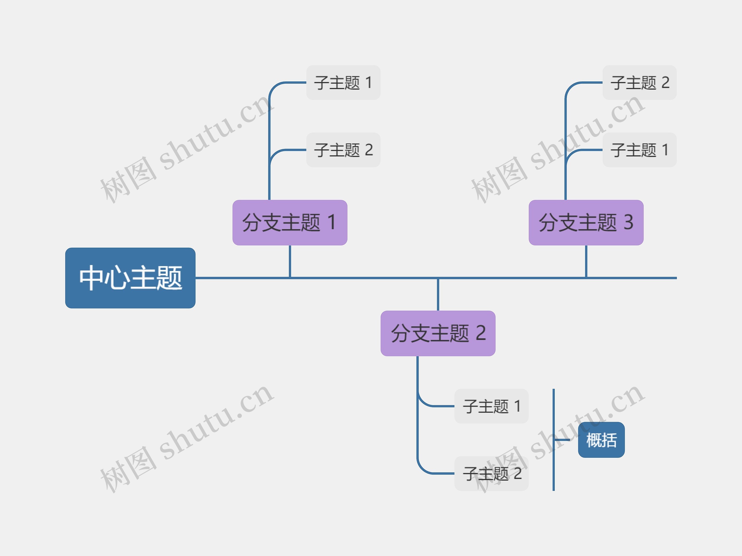  优雅葡萄色时间轴主题思维导图