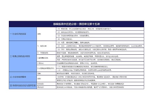 部编版高中历史必修一第四单元第十五课