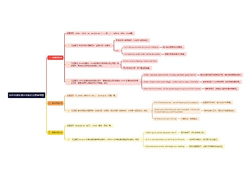 初中英语状语从句知识点思维导图
