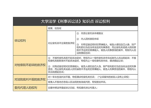 诉讼权利 大学法学《刑事诉讼法》知识点 