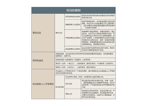 刑法的原则的思维导图