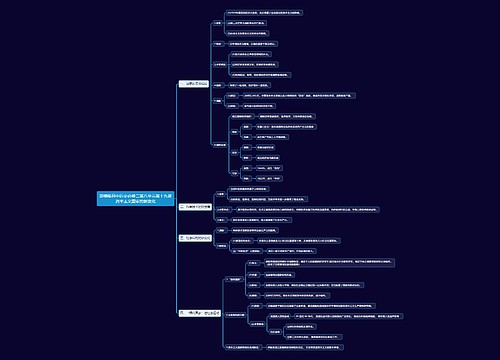 部编版高中历史必修二第八单元第十九课资本主义国家的新变化思维导图
