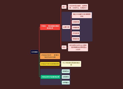 教资考试日本教育知识点思维导图