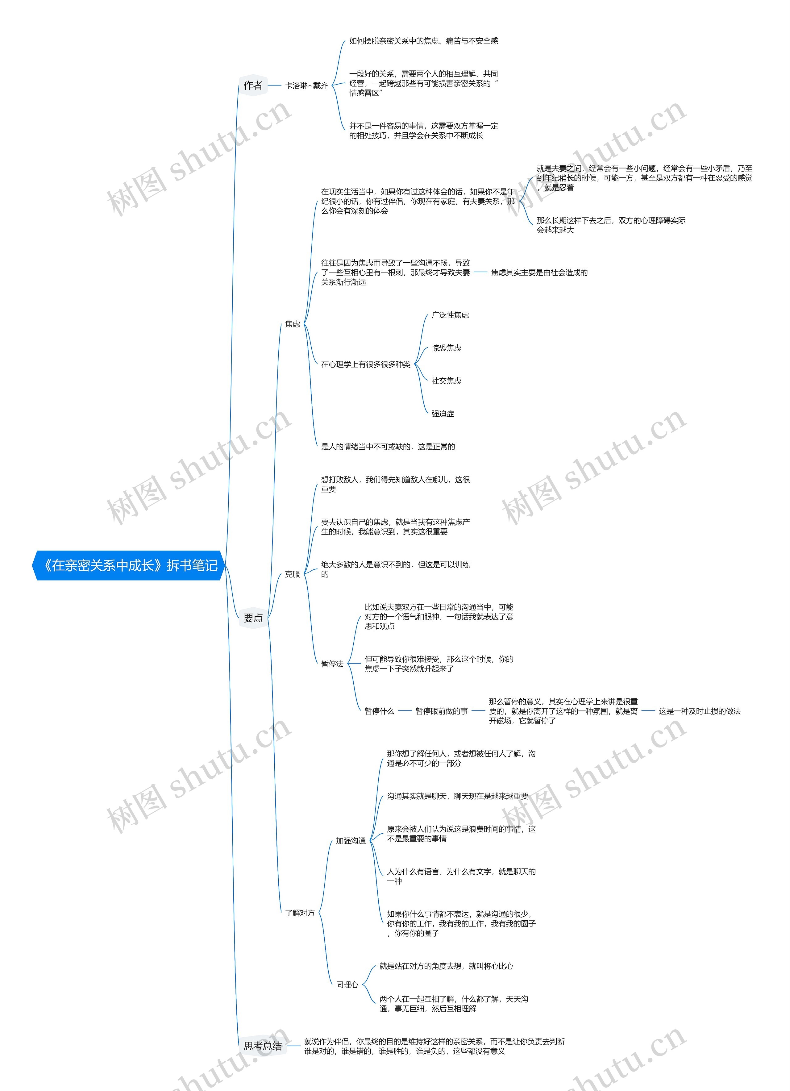 《在亲密关系中成长》拆书笔记思维导图