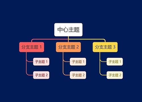 暗夜蓝底彩虹色组织架构图主题模板思维导图