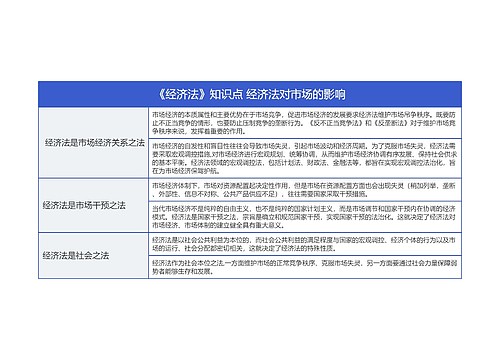 《经济法》知识点 经济法对市场的影响