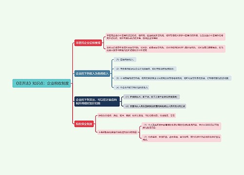 《经济法》知识点：企业税收制度