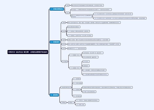 中级会计《经济法》第五章：合同的变更消灭和违约思维导图