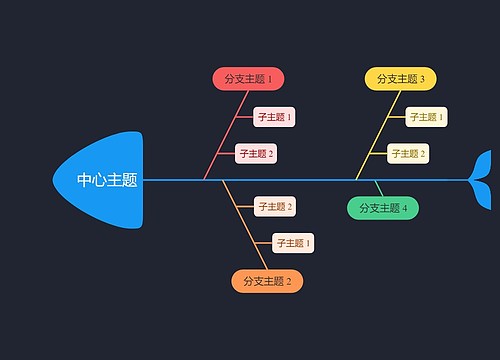 暗夜鲜艳彩虹色鱼骨图思维导图