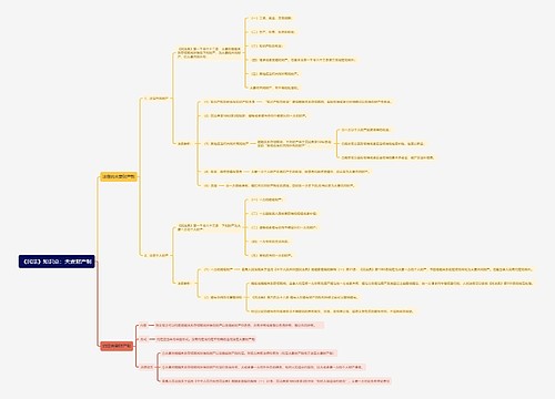 《民法》知识点：夫妻财产制思维导图
