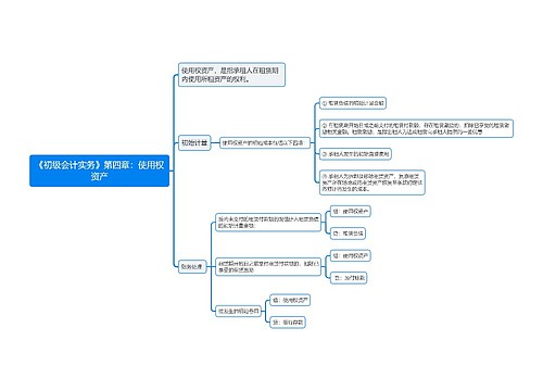 《初级会计实务》第四章：使用权资产