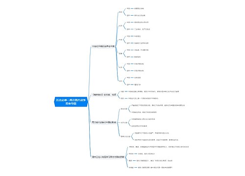 历史必修一两次鸦片战争思维导图