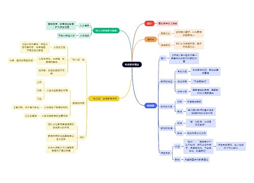 教资知识韩愈教育理念思维导图
