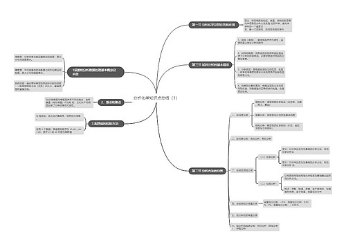 分析化学知识点总结（1）