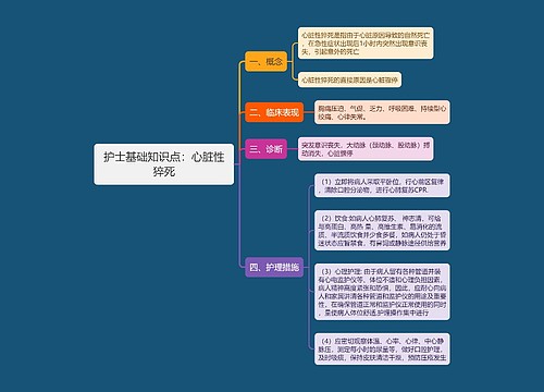 护士基础知识点：心脏性猝死