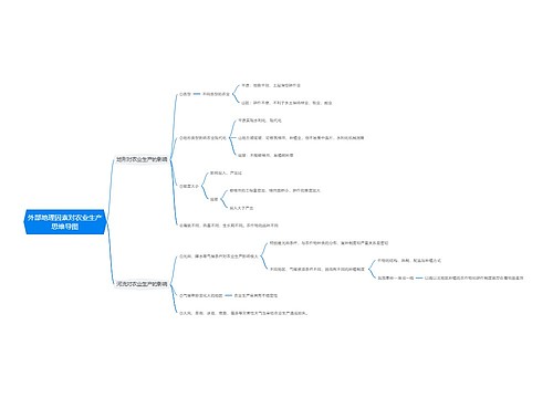 外部地理因素对农业生产思维导图