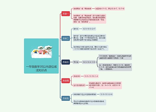 一年级数学20以内退位减法知识点