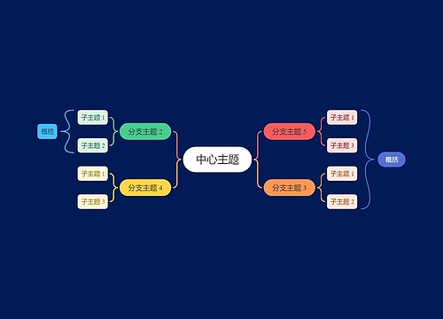 暗夜蓝底彩虹色双向括号图主题模板