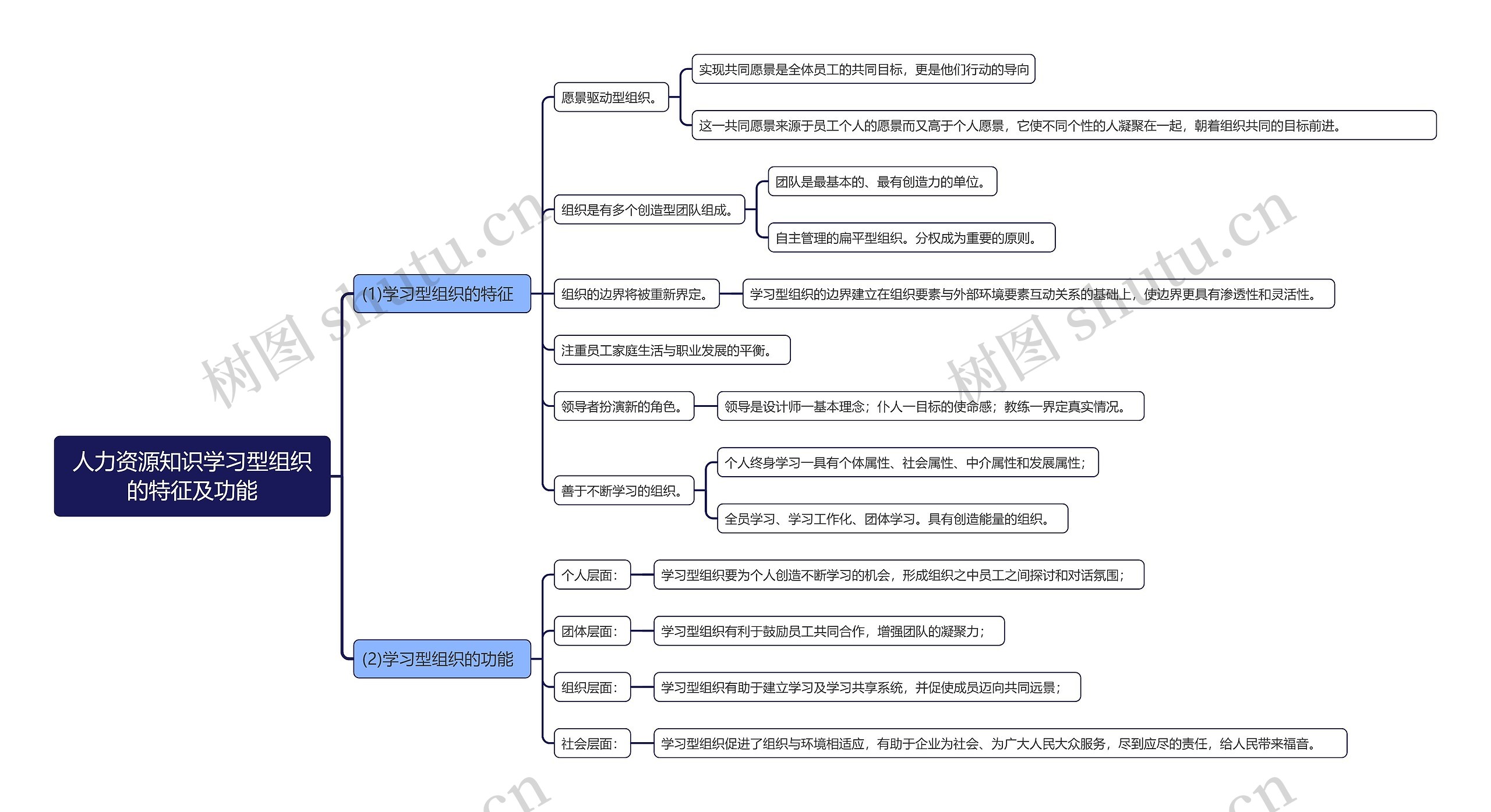 人力资源知识学习型组织的特征及功能