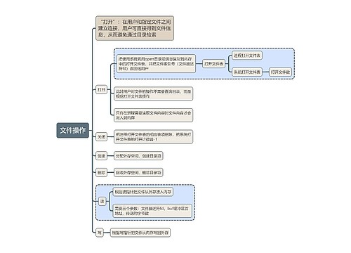 计算机考试知识文件操作思维导图