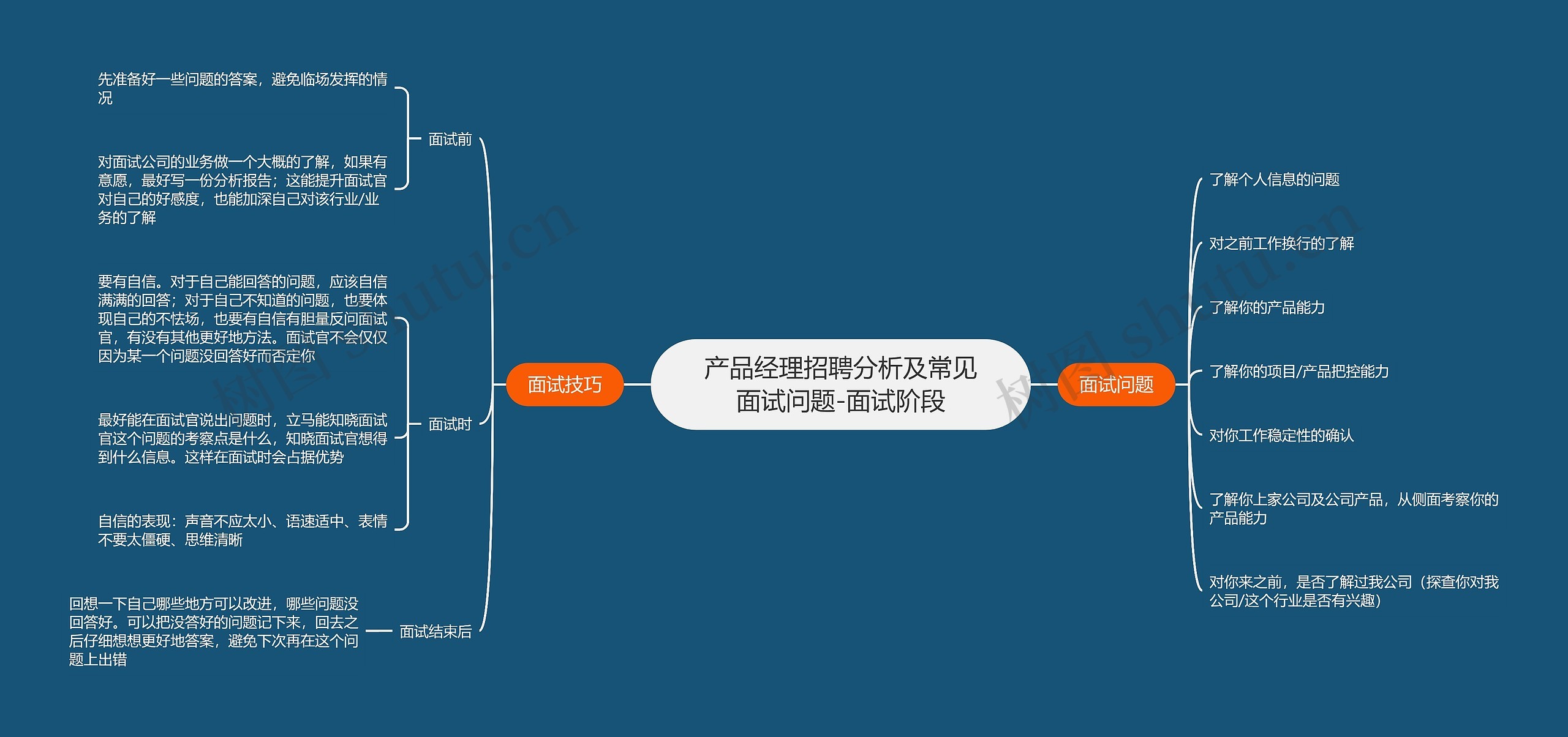 产品经理招聘分析及常见面试问题-面试阶段